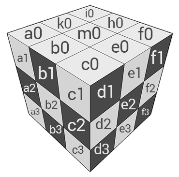 Co-ordinates of squares on a 3D Pawn cube