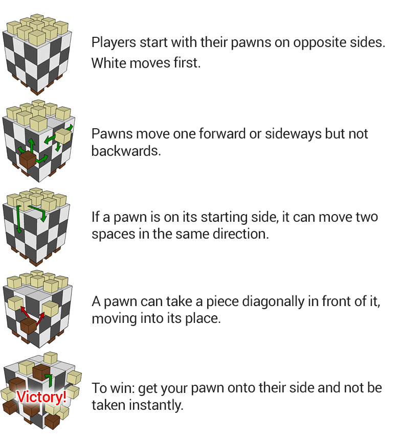 Rules for 3D Pawn