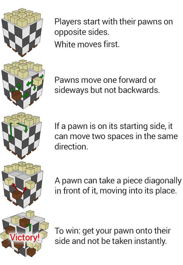 Rules for 3D Pawn - mobile version